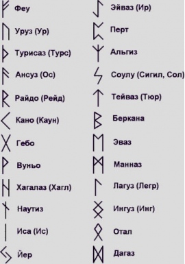 Готовые рунические формулы Готовые рунические формулы