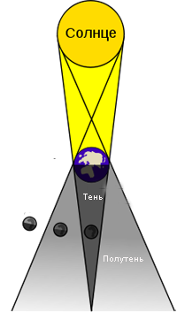Глава 3 Лунные и солнечные ритуалы Глава 3 Лунные и солнечные ритуалы