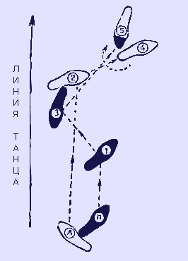 Как правильно танцевать. Кросс-степ вальс схема шагов. Схема движения вальса. Венский вальс схема танца. Венский вальс схема шагов.