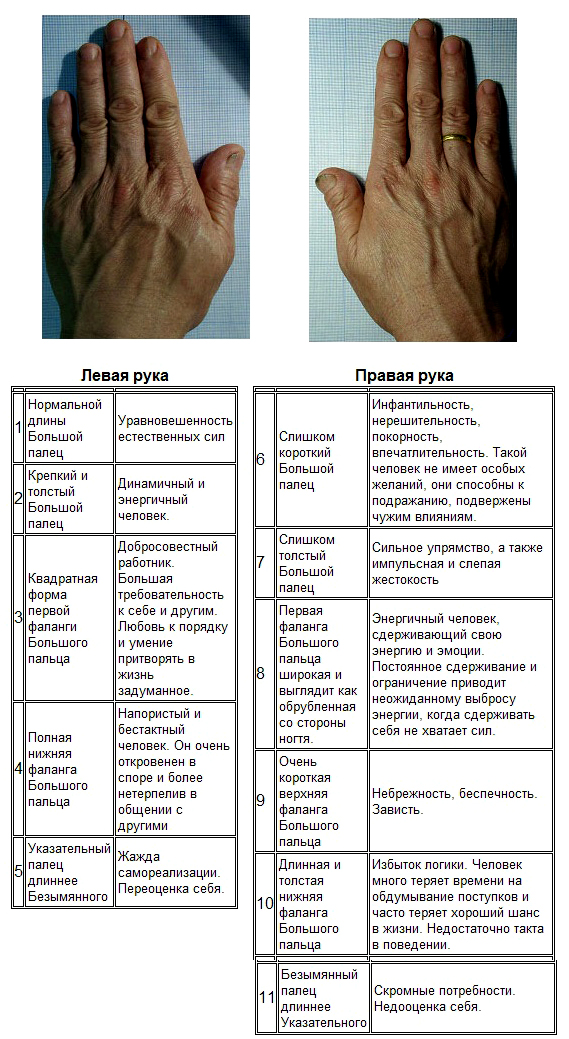 Левый безымянный палец кольцо что означает мужчина. Эмоции и пальцы рук. Характер человека по указательному пальцу. Значение длины пальцев. Длина пальцев рук.