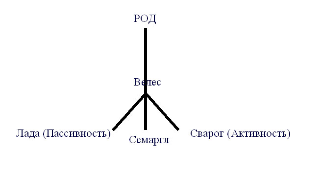 Явь Правь Навь Картинки