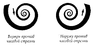 Спираль закрученная по часовой стрелке значение. Спираль символ. Древние символы спирали. Двойная спираль символ.