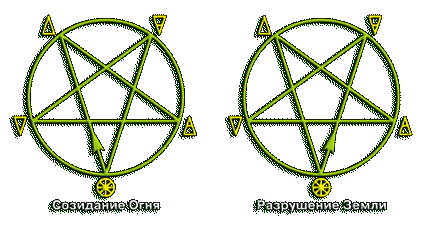 Как ровно нарисовать пентаграмму