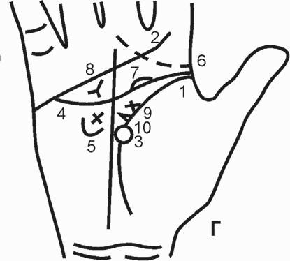 Линия жизни 37. Хиромантия линия жизни и знак смерти. Знаки смерти на ладони хиромантия. Хиромантия знак ранней смерти. Хиромантия ранняя смерть.