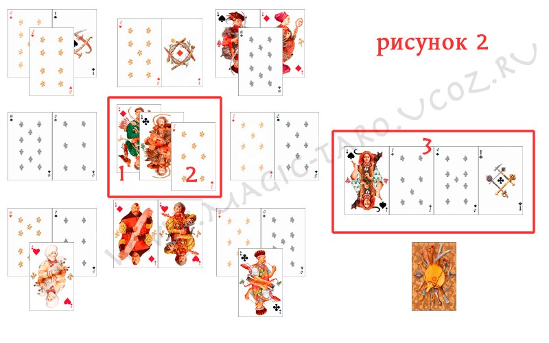 Цыганский расклад на игральных картах схема