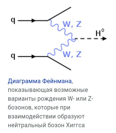 Узлы диаграммы фейнмана