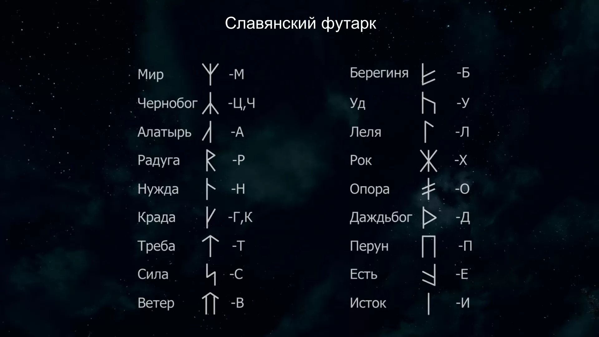 Футарк. Руны старший и младший футарк. Старший футарк 24 руны. Старший футарк и младший футарк. Руны старший футарк и младший футарк.