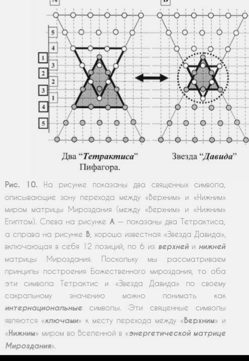 Матрица мироздания схема