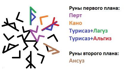 Руны alexandra hjordis. Ставы кантаса рунические. Рунический став ясный разум. Став старый друг. Чем старше ты становишься тем.