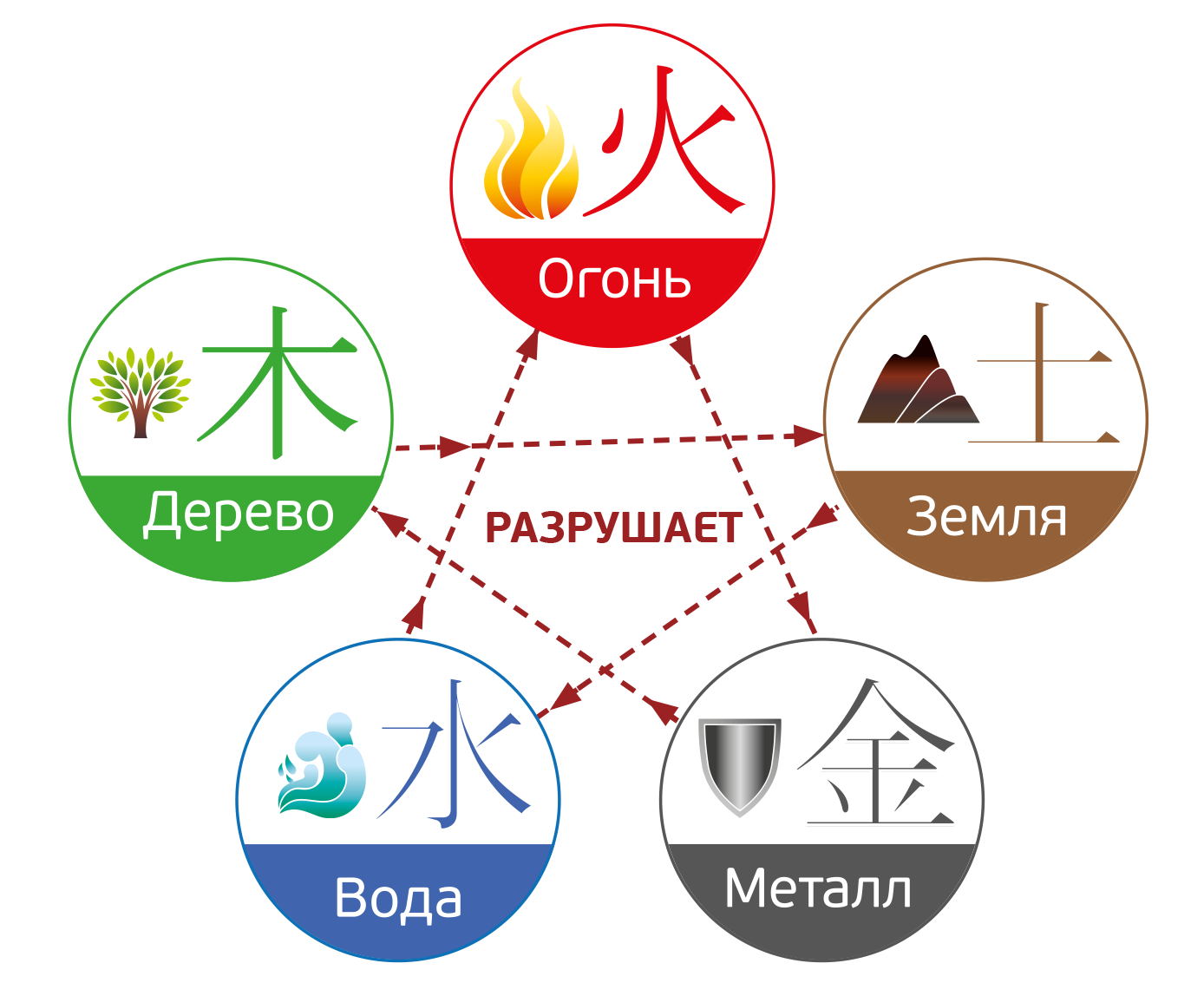 Где земля воздух вода и огонь. Пять стихий. Элементы природы. Элементы стихий. Пять элементов природы.