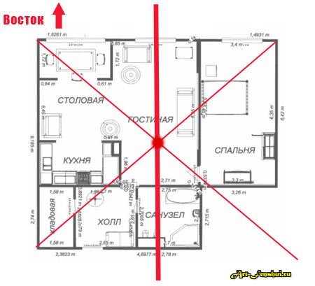 Методика два домика для младших школьников. Управитель 7 дома в натальной карте. Обозначение домов в натальной карте. 2 дом как определить. Натальная карта знаков зодиака.