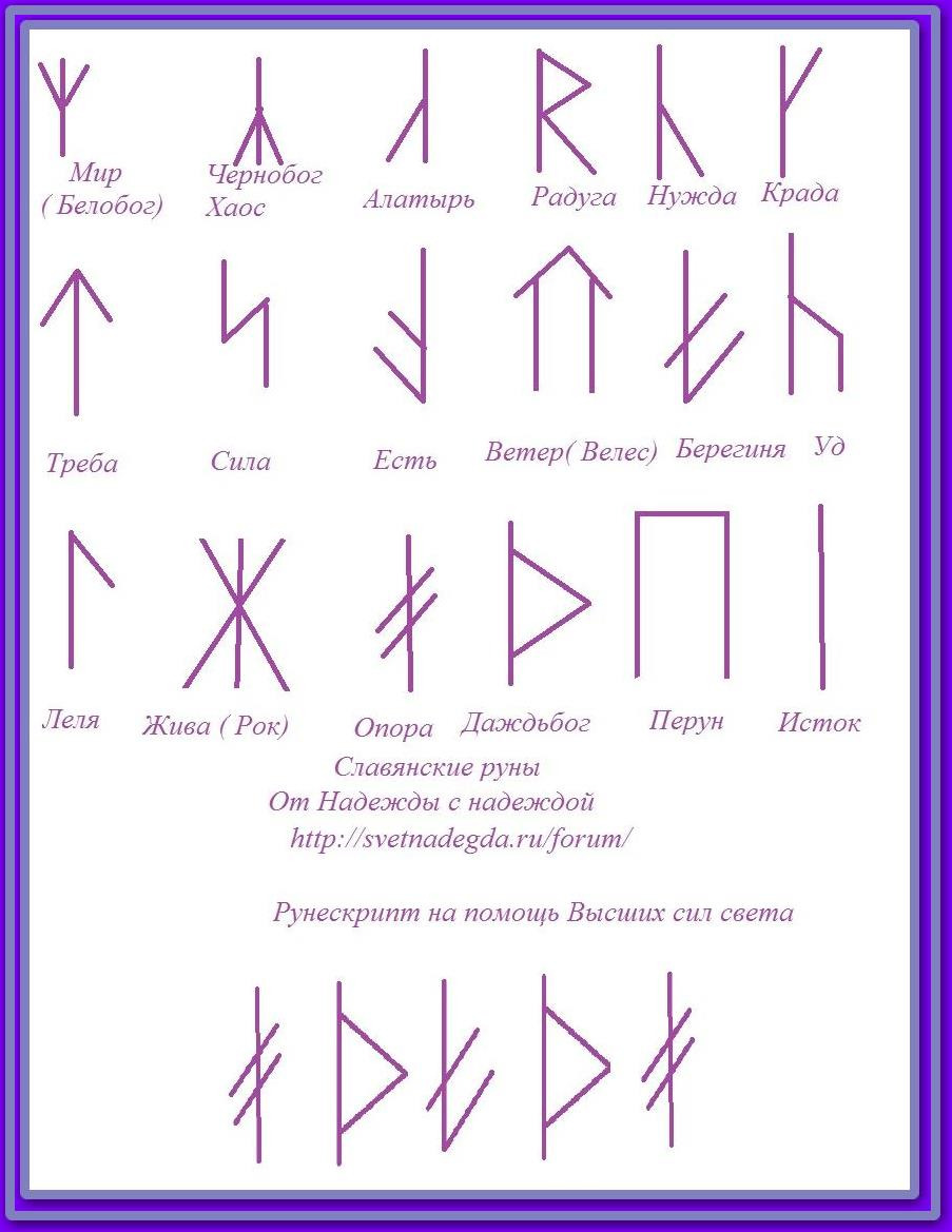 Как правильно нарисовать руны на руке и какой стороной