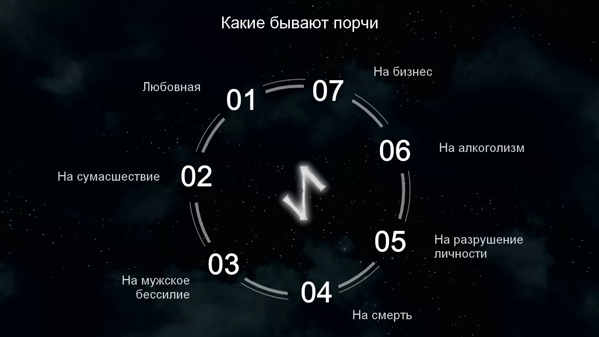 Виды порчи. Какие бывают порчи. Виды порчи на человека. Какие бывают порчи на человека виды. Перечень названий порчи.