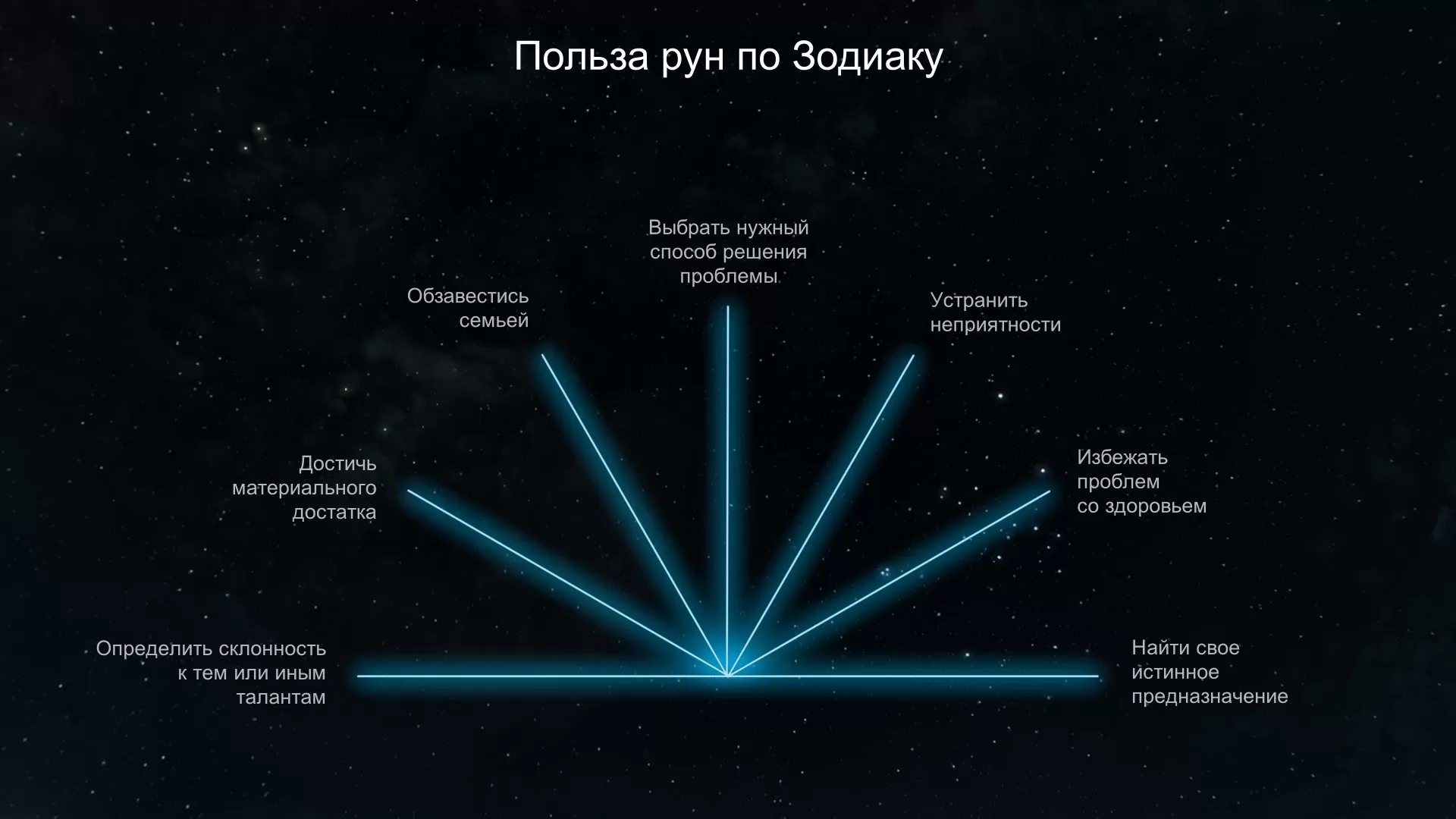 Руна по дате рождения. Подбор рун по дате рождения. Узнать свою руну. Узнать свою руна по дате рождения. Личная руна по дате рождения.