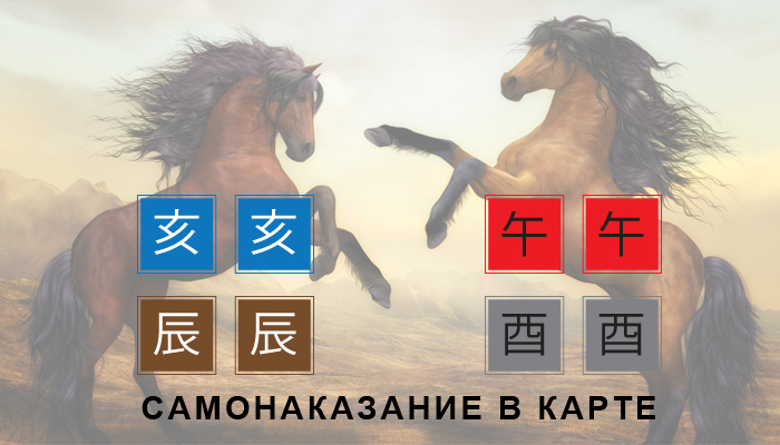 Наказания в ба цзы. Самонаказание лошадей в Бацзы. Самонаказания в ба Цзы. Лошадь в ба Цзы. Самонаказание земных ветвей в ба Цзы.