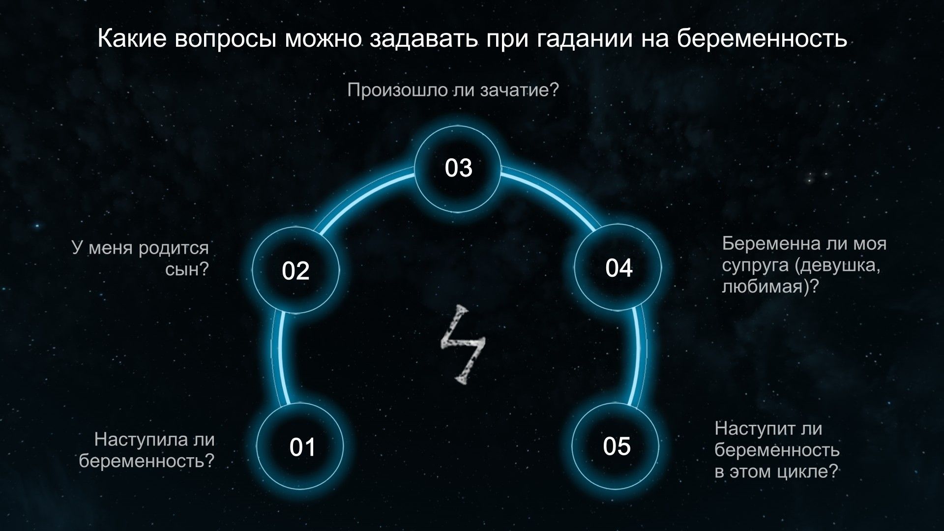 Руны расклады схемы. Вопросы для рун примеры. Вопросы для рун примеры. Как и какие вопросы можно задать рунам. Расклад на диагностику рунического става.