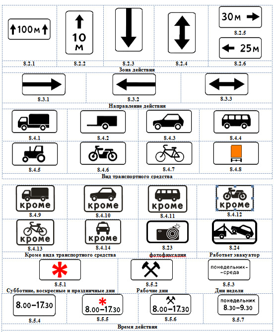 Таблица дополнительной информации. Знаки дополнительной информации таблички 8.24. Дорожные знаки дополнительной информации таблички 8.5.2. Табличка 8.2.4 ПДД.