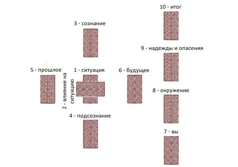 Кельтский крест расклад схема и описание