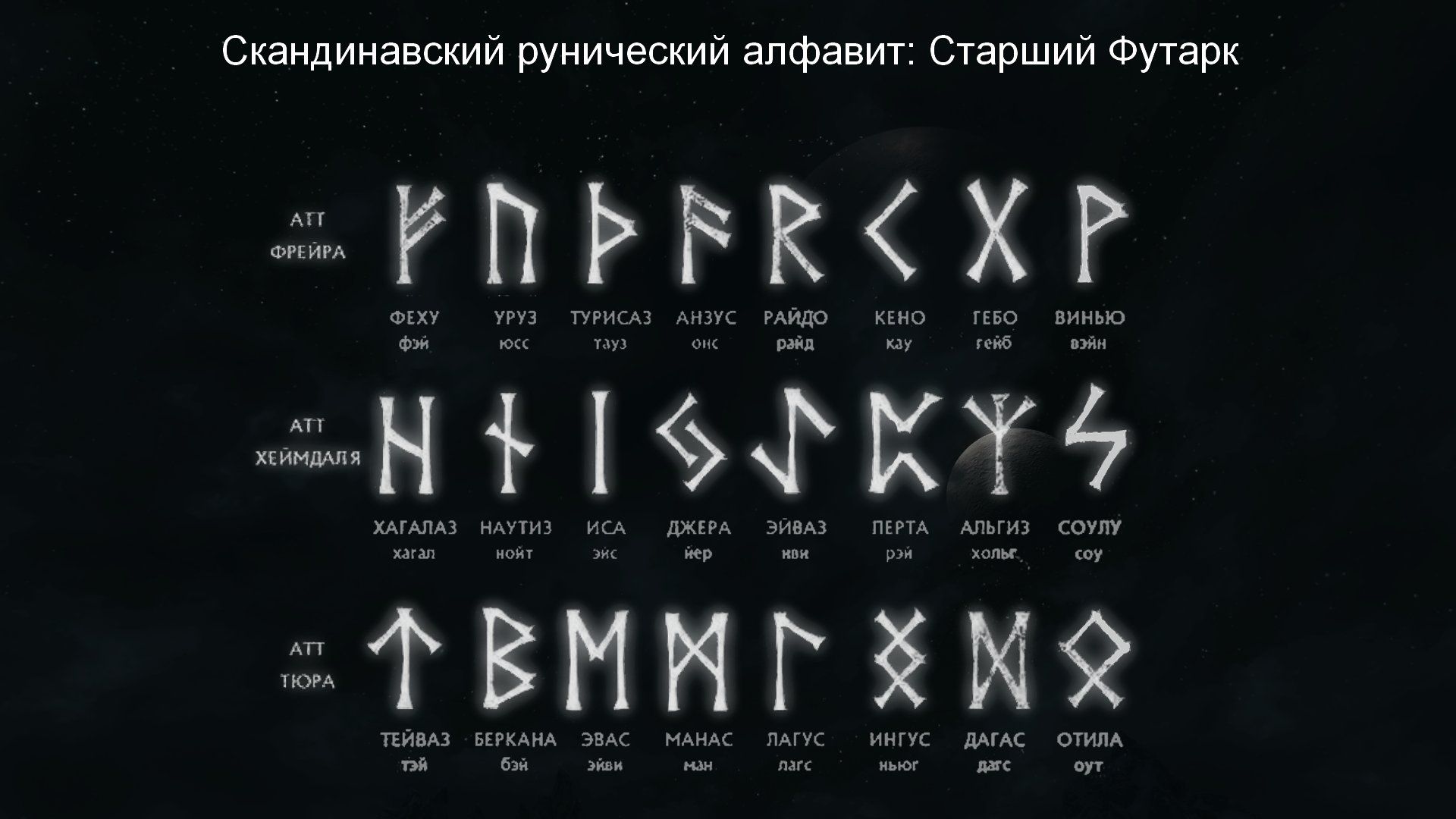 руны фото с названиями на русском