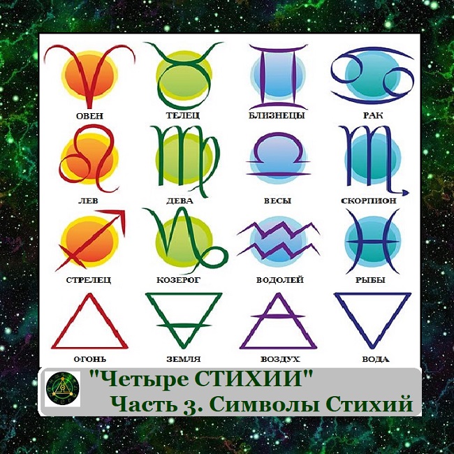 Символы для каждой. Обозначение стихий. Обозначение стихий треугольниками. Символы первоэлементов. Знаки 4 стихий.