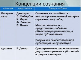 Концепции сознания. Основные концепции сознания. Основные концепции сознания в философии. Основные философские теории сознания.